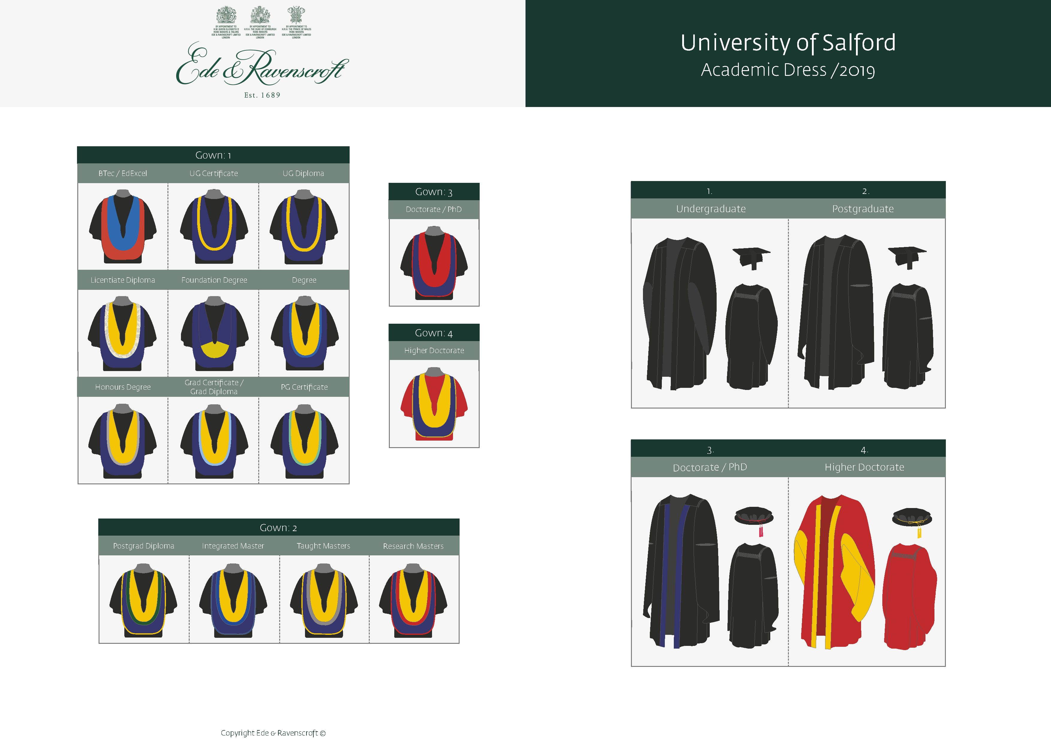 Selection of robes appropriate to different degree awards