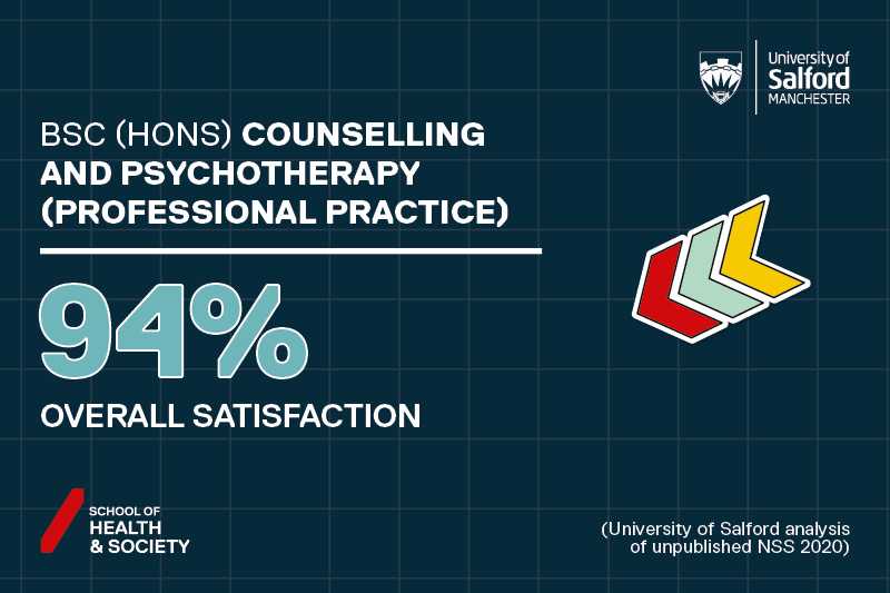 NSS 2020 result for Counselling and Psychotherapy - 94% overall satisfaction