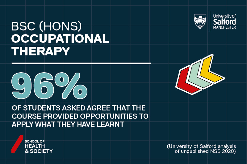 NSS 2020 result for Occupational Therapy 
