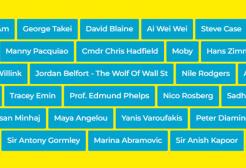 A list of people Vikas Shah has met