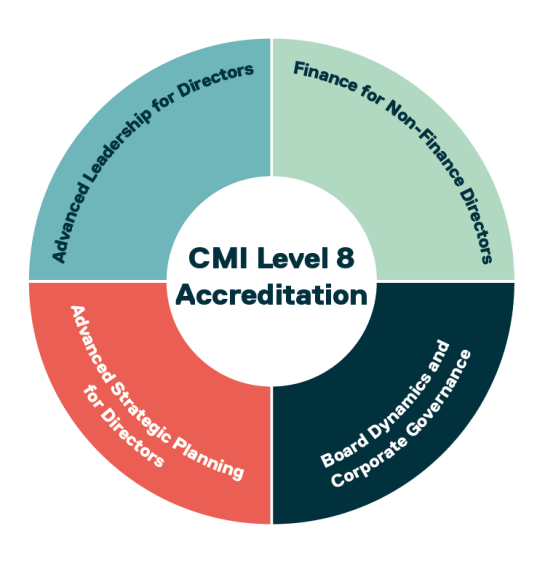 Certified Directors Programme